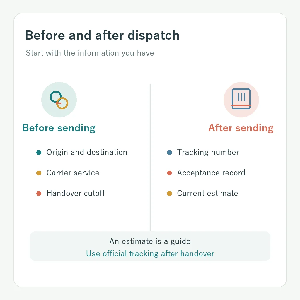 Before dispatch, check the route, service, and cutoff; after dispatch, use the tracking number and latest record