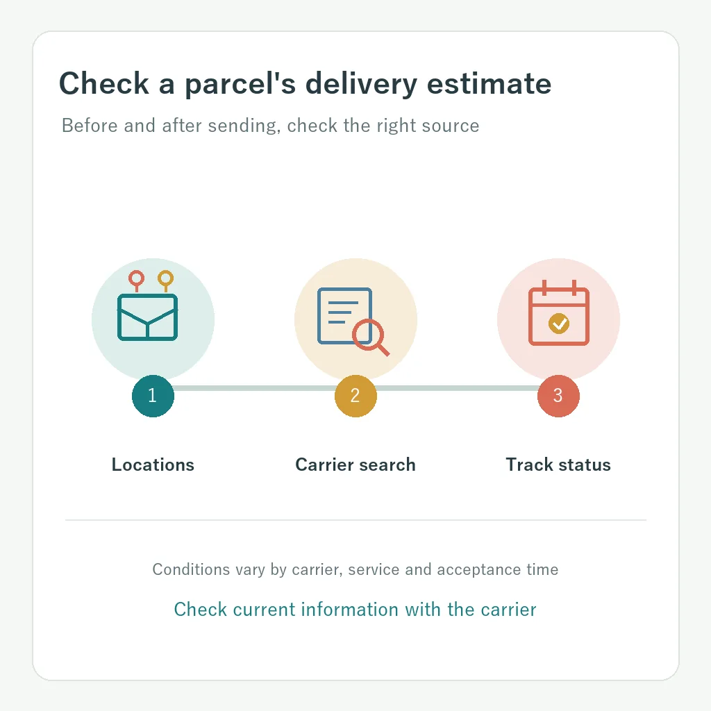 Three steps for checking a parcel delivery estimate: confirm locations, use the carrier lookup, and review the estimate or tracking